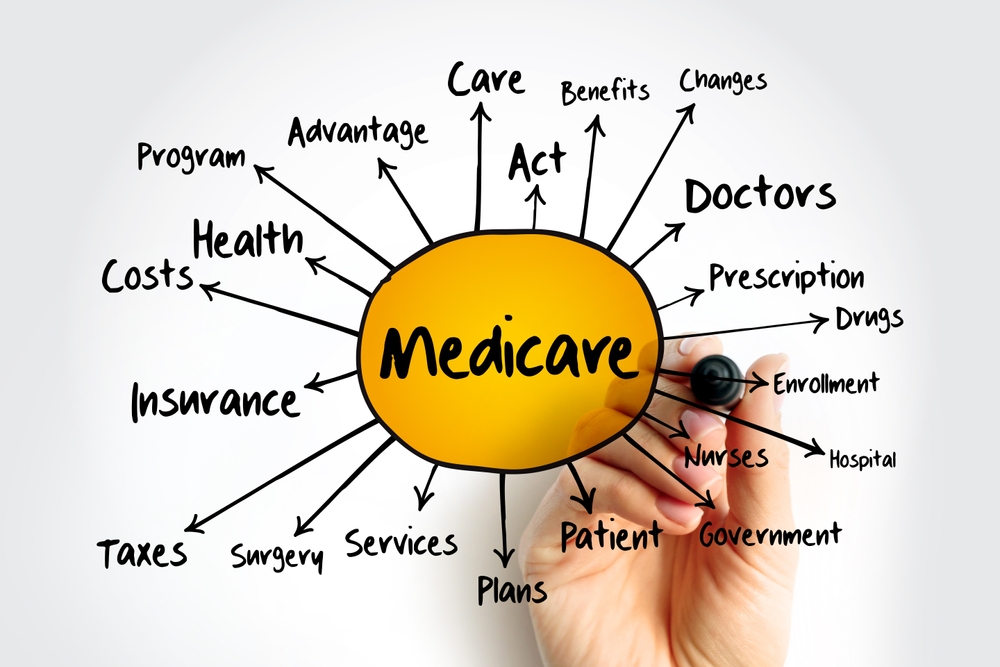 cost of medicare 